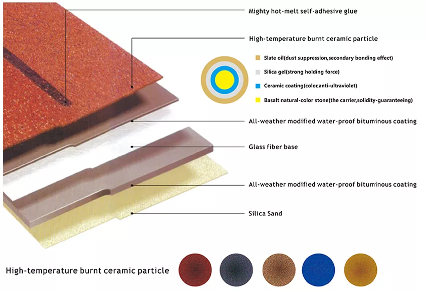 3 tab asphalt shingle structure